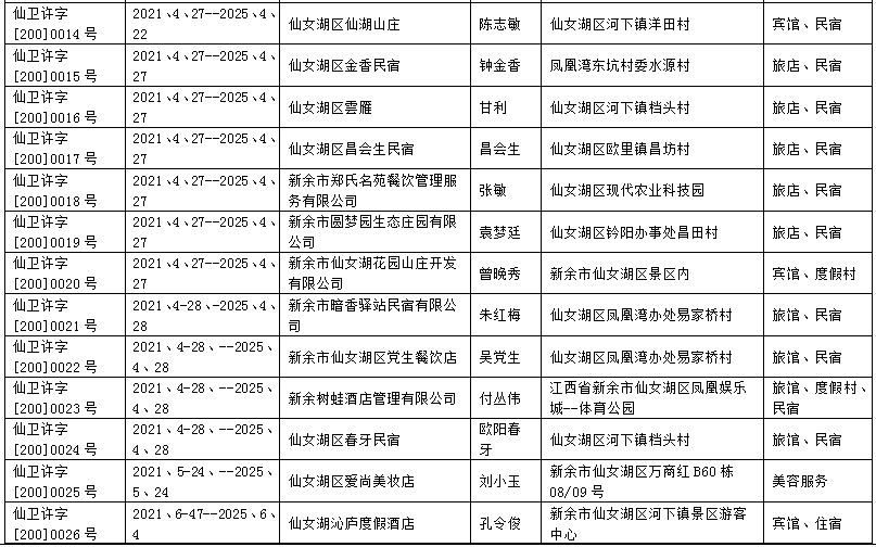 关于公布仙女湖区2021-2023年公共场所卫生行政许可的公示_管理工作