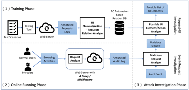 清华大学在第十八届全国"挑战杯"竞赛中取得佳绩_项目_团队_参赛