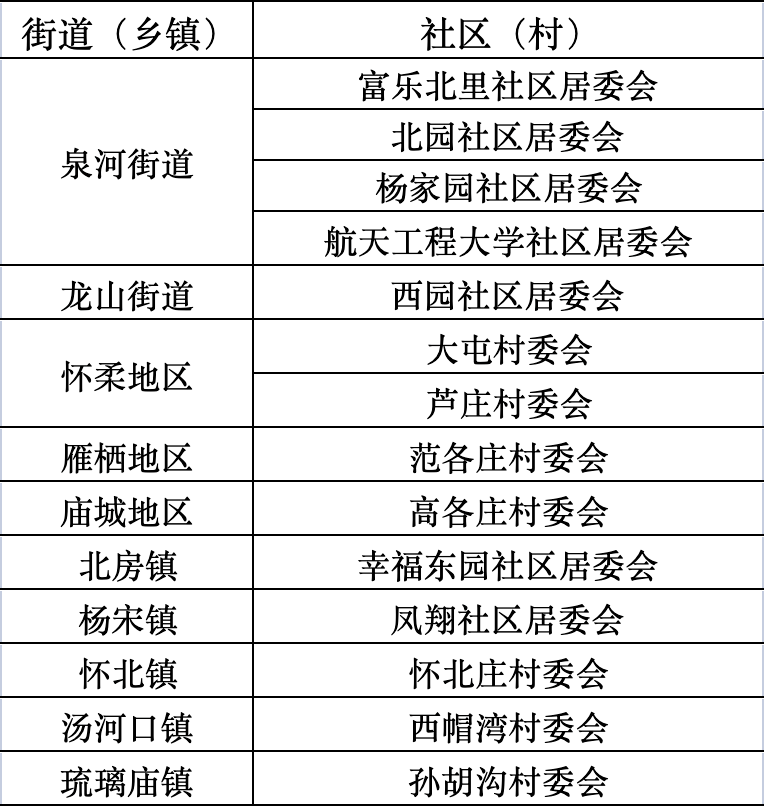 2024年怀柔人口_怀柔概况_首页_首都之窗_北京市人民zf门户网站(2)