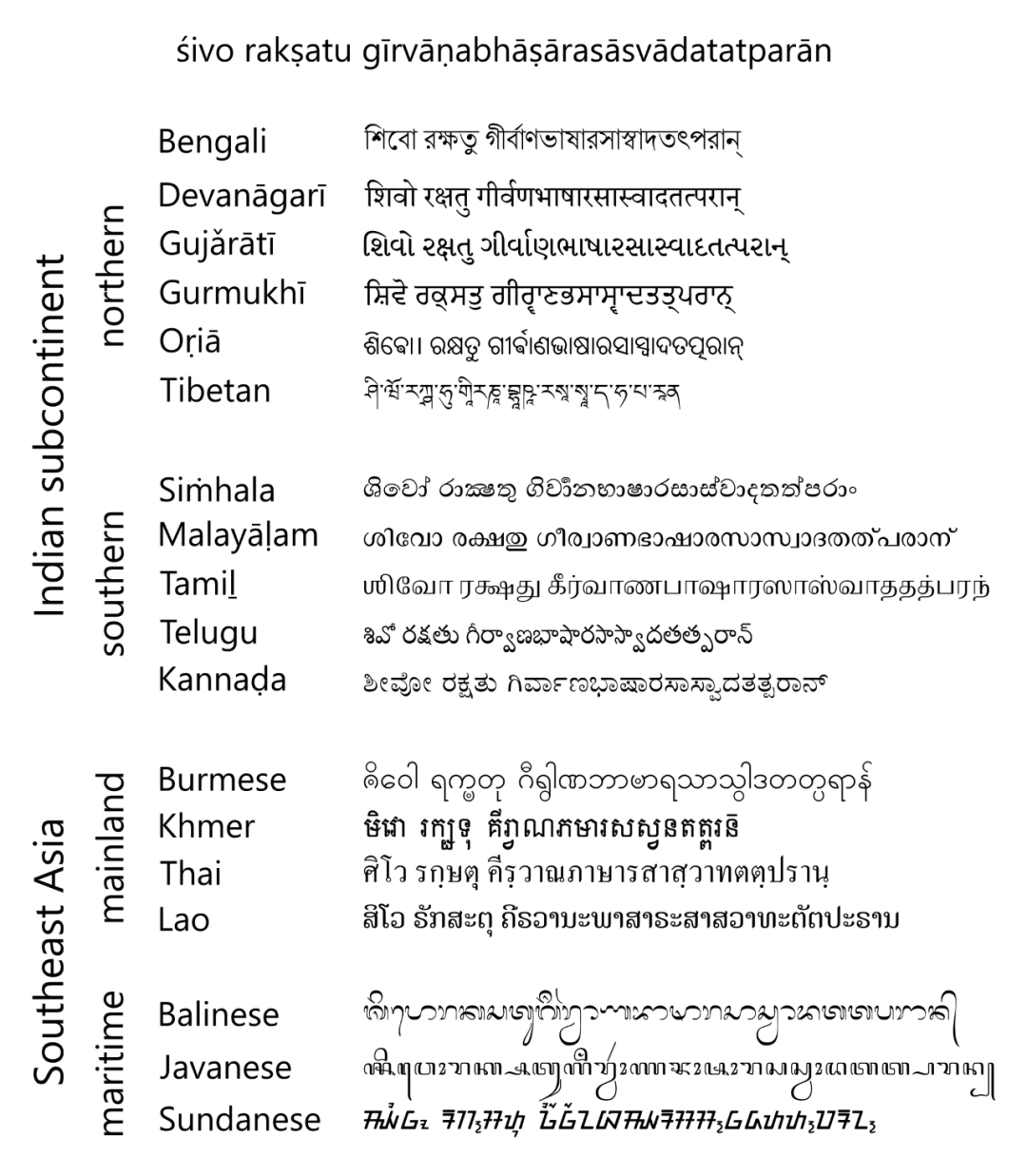 南亚和东南亚的不同语言文字,我们看起来都像蝌蚪文