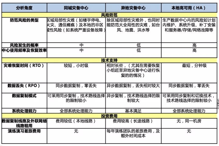 基于MySQL多通道主主复制的机房容灾方案 