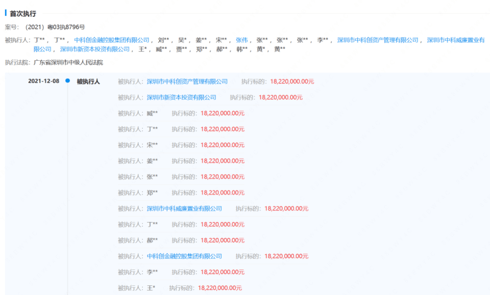 4400万元百达翡丽,2亿元豪宅,深圳一黑老大资产将被拍卖,自称从保安