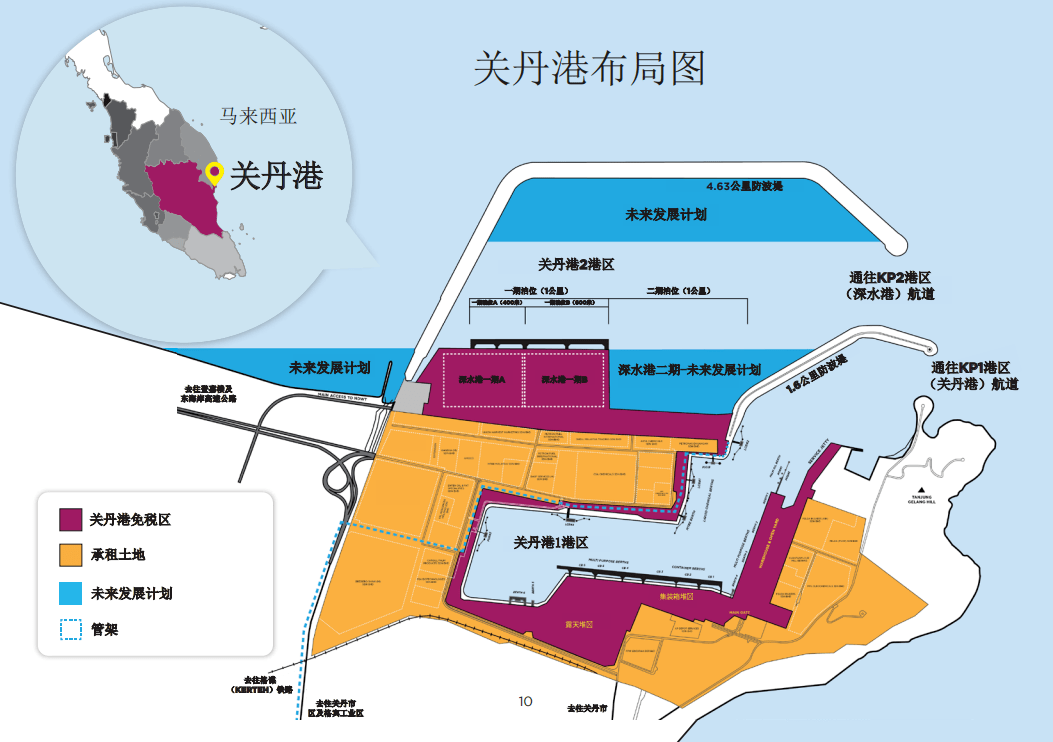 第1站:关丹港口1