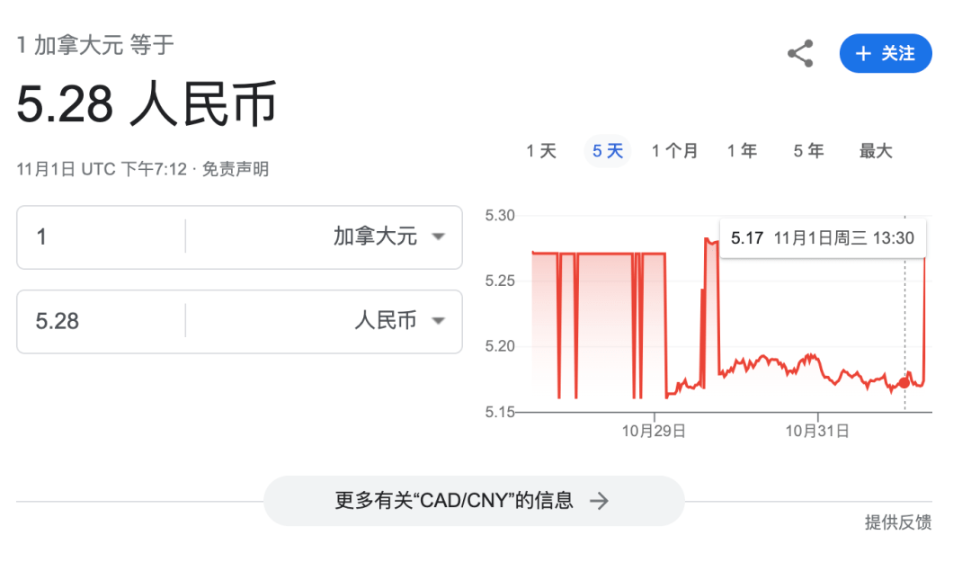 加币大跌!兑人民币低至5.2!留学生狂换加币,年底最后一波福利_加拿大_月份_数据