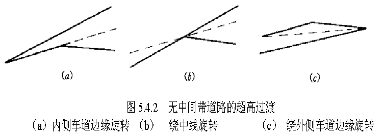 超高过渡方式图解图片