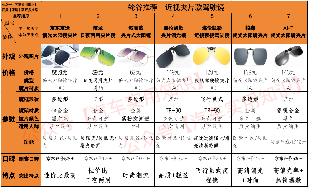 近视夹片镜推荐！（附京东链接）_搜狐汽车_搜狐网