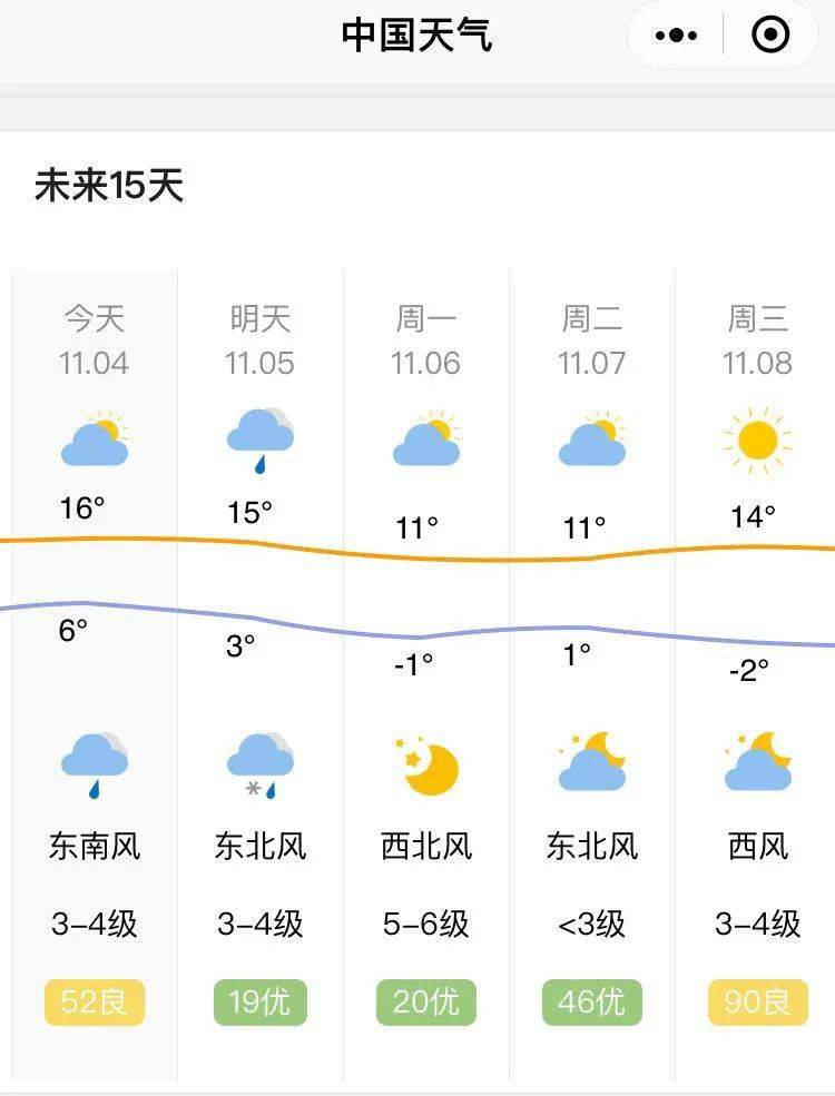 明天到6日,降水稀少的天气格局将发生变化,一场大范围雨雪天气过程将