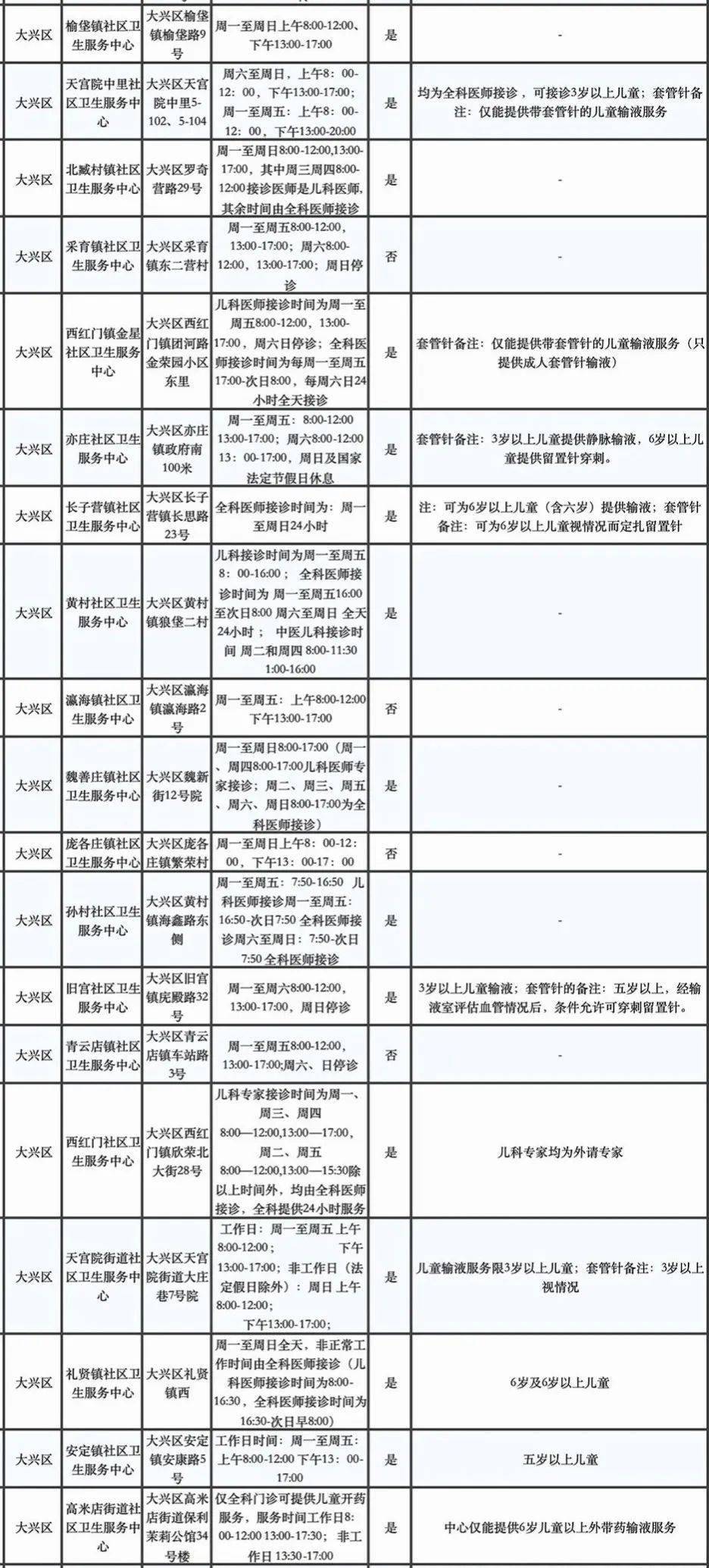 醫(yī)院跑腿代辦大興區(qū)掛號聯(lián)系方式_專家號簡單拿的簡單介紹