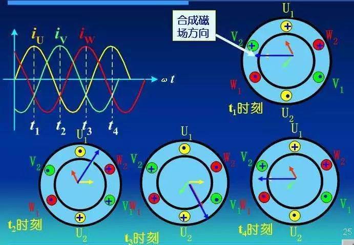  轉(zhuǎn)速和頻率關(guān)系_轉(zhuǎn)速與頻率有什么關(guān)系