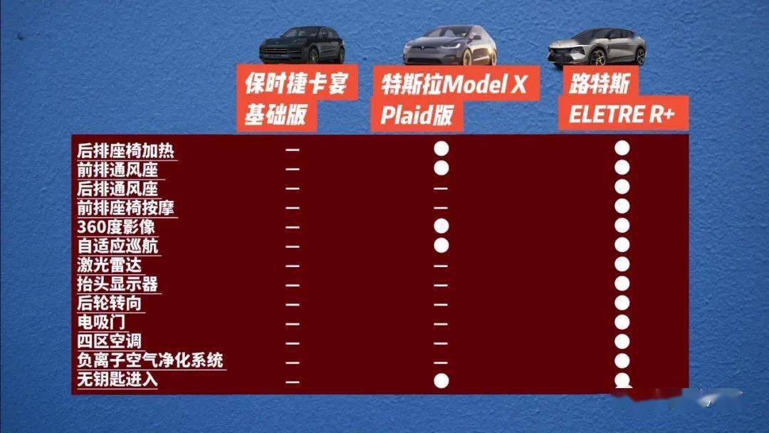 小强实验室:100万元油车对决100万元电车,谁更强?_搜狐汽车_搜狐网