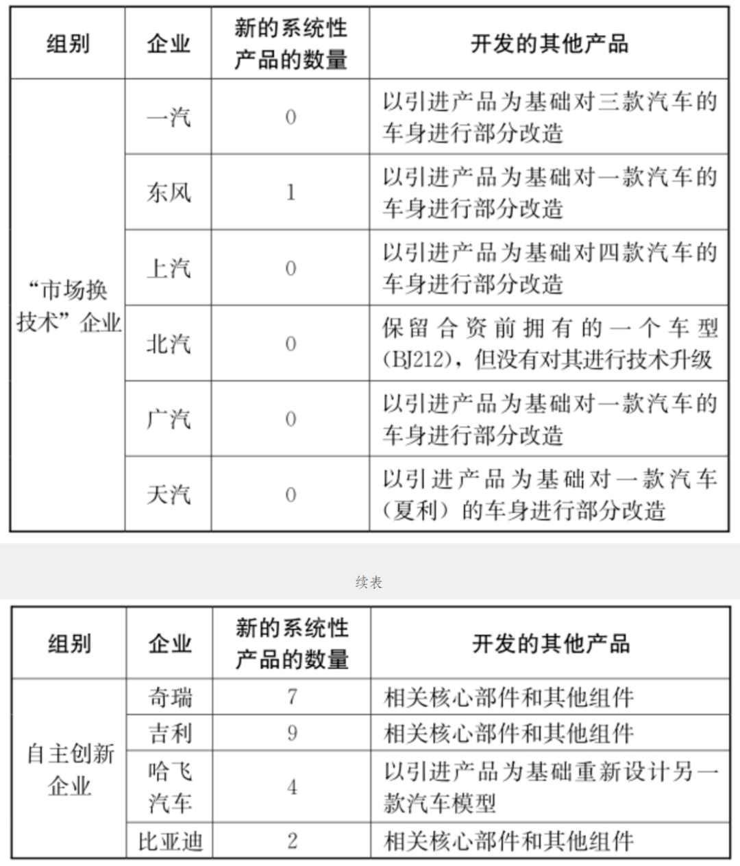 跨国公司技术封锁往IM电竞事(图1)