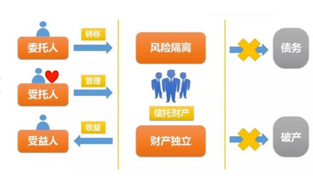 10位中国富豪5000亿装入离岸家族信托 !