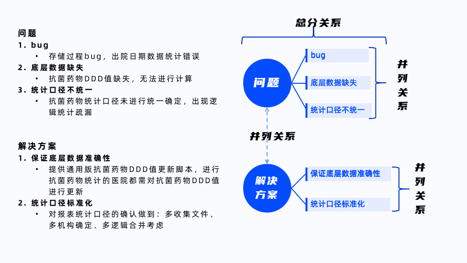 ppt介绍流程