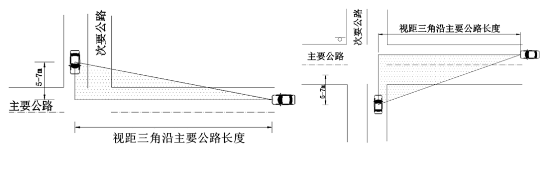 交叉点解析图片