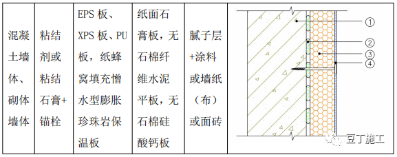 外墙保温工程施工工艺手册这博乐体育官网五类都教给你了(图3)