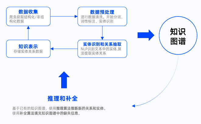 ppt介绍流程