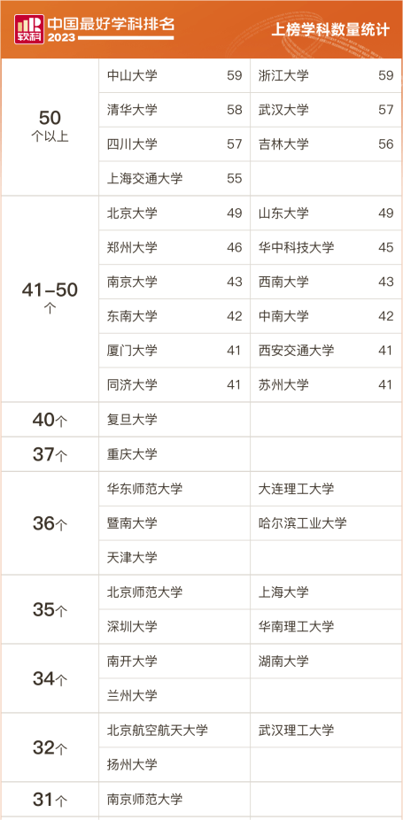 重庆大学排行榜_八十年代工科重点大学排名!