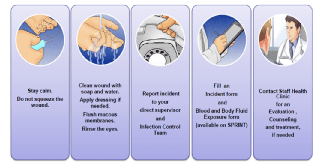 一不留神又被针头刺伤了,"锐器伤处置三步曲"每个护士都值得拥有_护理