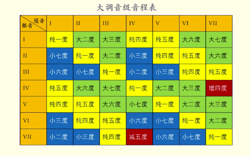 自然音程一览表图片