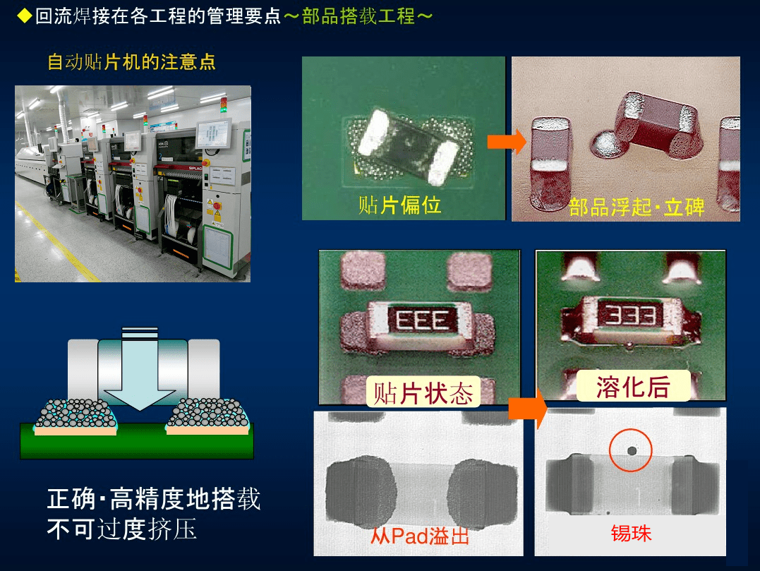 因时间差而导致两边的湿润力不平衡,如果元件贴片移位会直接导致立碑