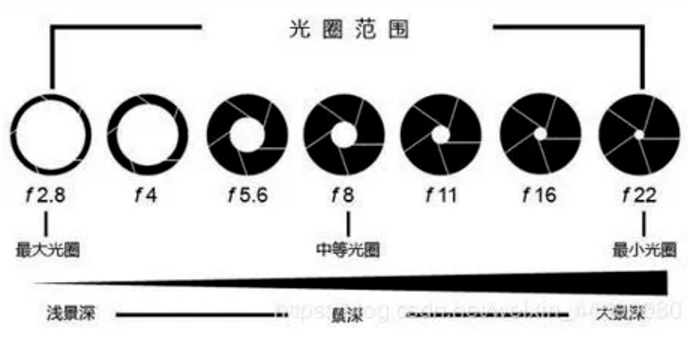 焦距和像距的关系图片