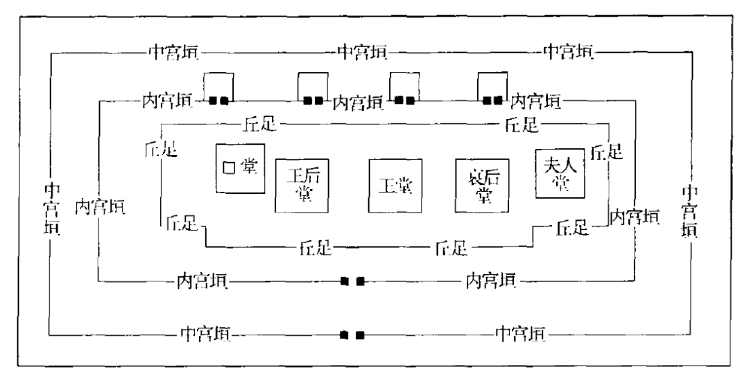 图五 平山中山王厝墓"兆域图铜版"(文字有所省略)三,秦汉"独立陵园制"