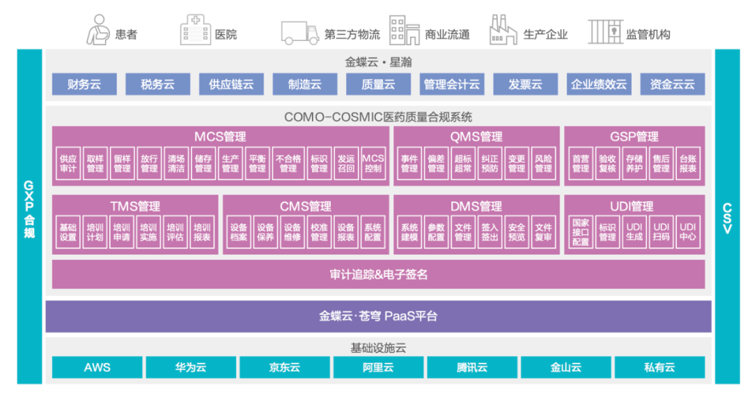 數字化×生命科學 ,走好眼前路,完成一個時代的使命_行業_醫藥_企業