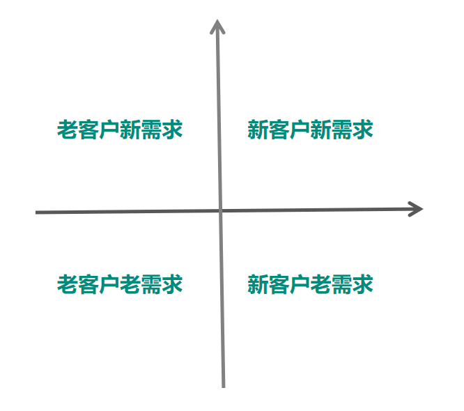 客户分类矩阵图图片