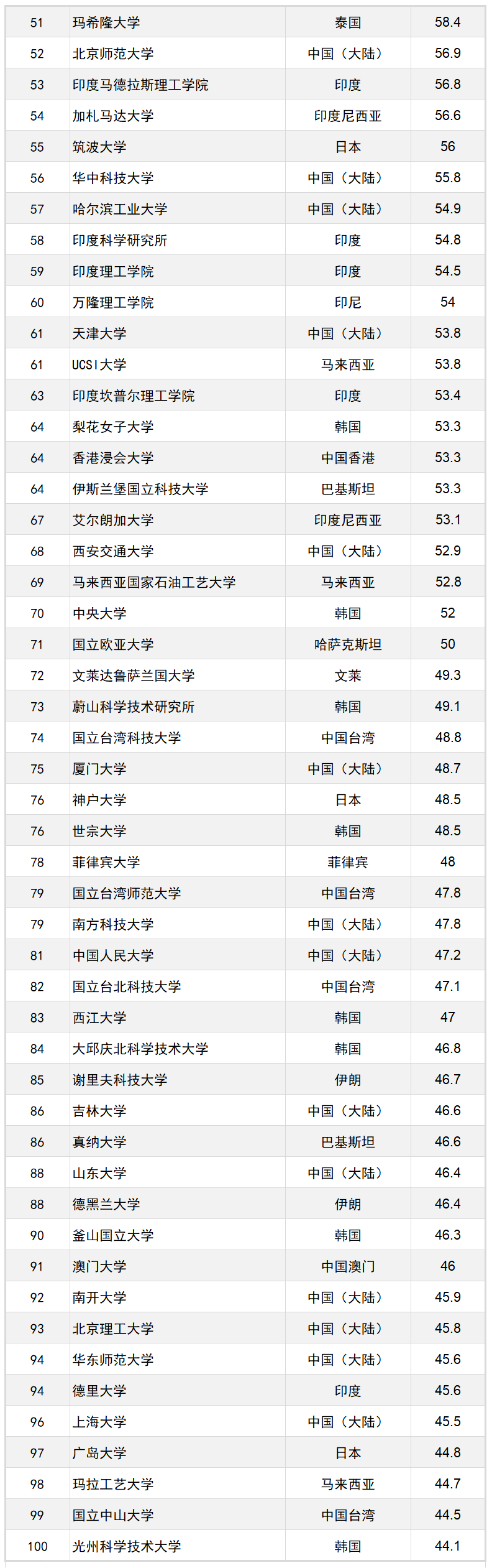 国立台湾大学qs图片