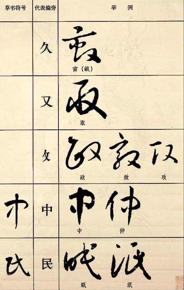 张芝《冠军帖》