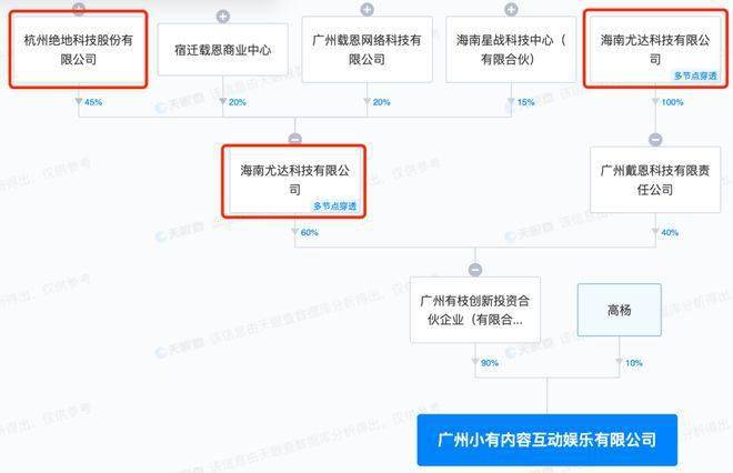 “和6个美女谈恋爱”，短剧游戏能火多久？ 