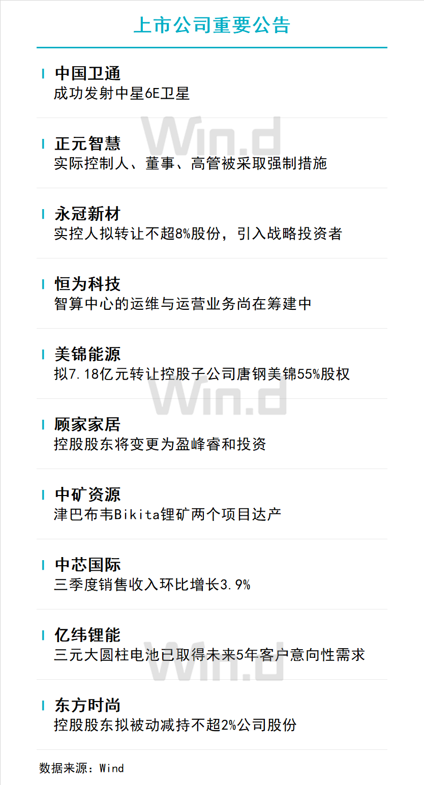 20,南方航空公告:11月8日晚間在系統異常期間南航售出的所有機票(支付