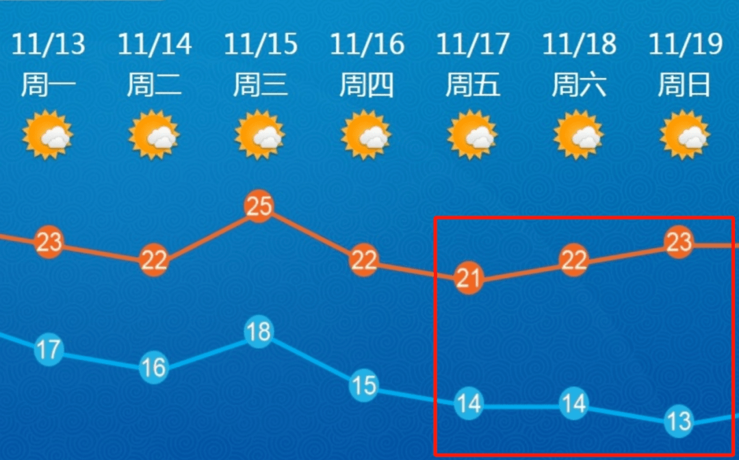 顺德天气天气预报图片