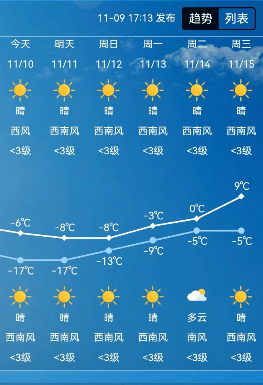 长春市_天气_气温