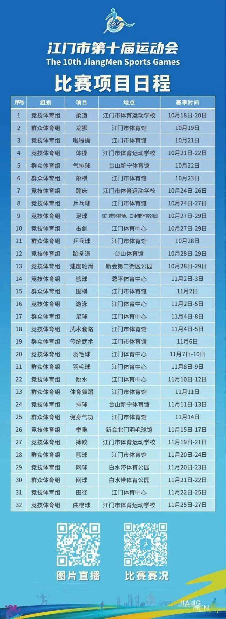 5,暂列第二!江门市十运会游泳项目收官进程过半_男子_女子_乙组