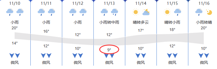 桂林天气预报15天天气图片