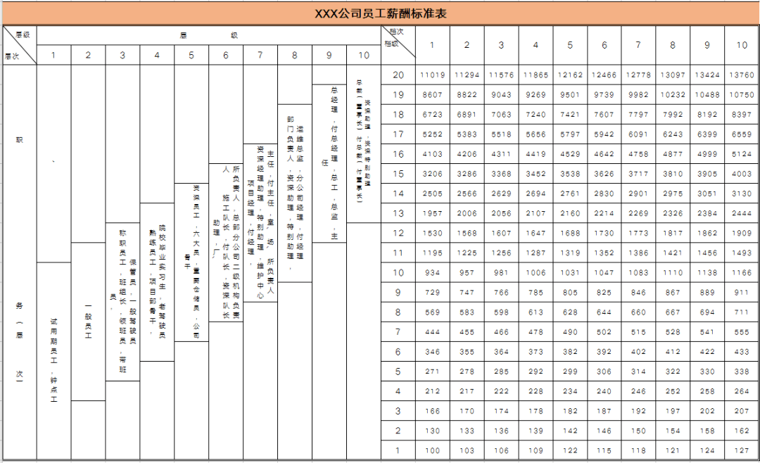 最新薪级工资一览表图片