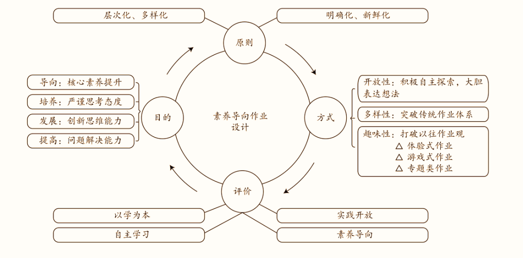 華師公益直播之核心素養大單元教學實踐與案例系列素養導向小學英語大