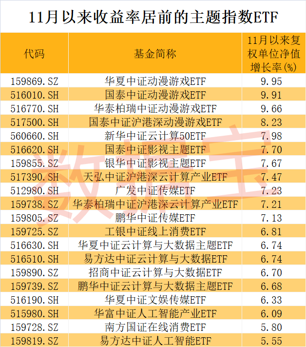 etf基金每股多少钱（etf基金一天最多涨多少）《etf基金一天涨跌幅度》