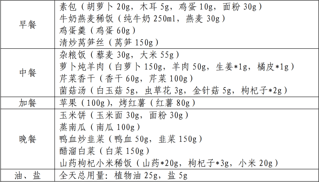 患病率12%,它是視力