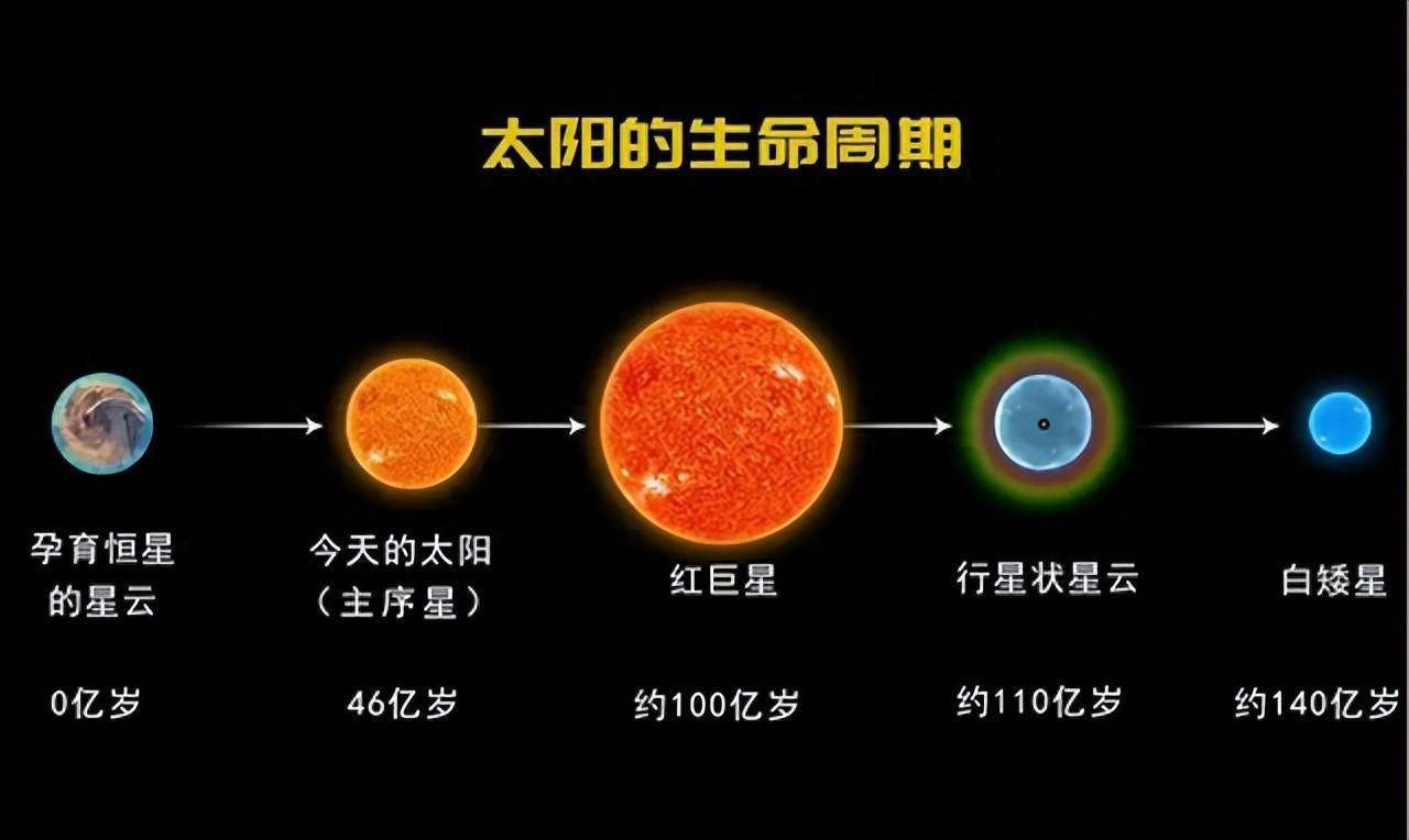 天狼星白矮星图片