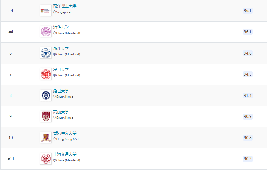 澳门科技大学排名(澳门科技大学排名相当于国内大学)