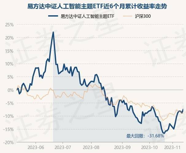 11月13日基金净值：易方达中证人工智能主题ETF最新净值0.7837，涨1.46%