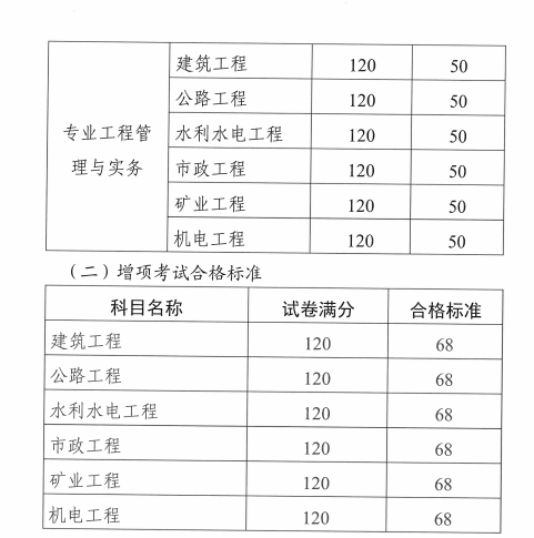 天津二级建造师标准(天津二级建造师2021合格标准)