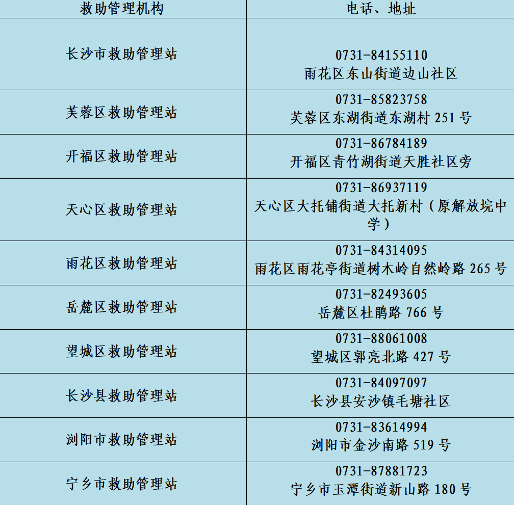 冷冷冷长沙开展"寒冬送温暖"专项救助行动