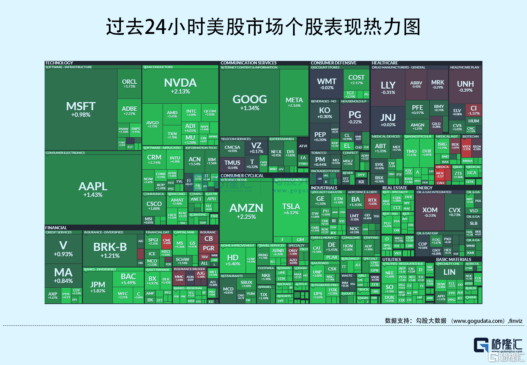 隔夜美股全复盘 11 15 三大股指集体收涨，cpi超预期放缓，利率期货定价美联储本轮加息周期已彻底终结，纳斯达克中国金龙指数收涨2 2 供应 美国 行业