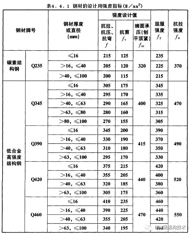 螺栓