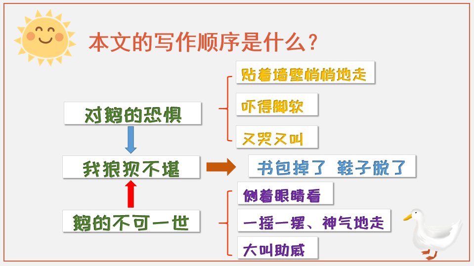 【课件】四年级语文上册 课文18《牛和鹅》_态度_神气_sh