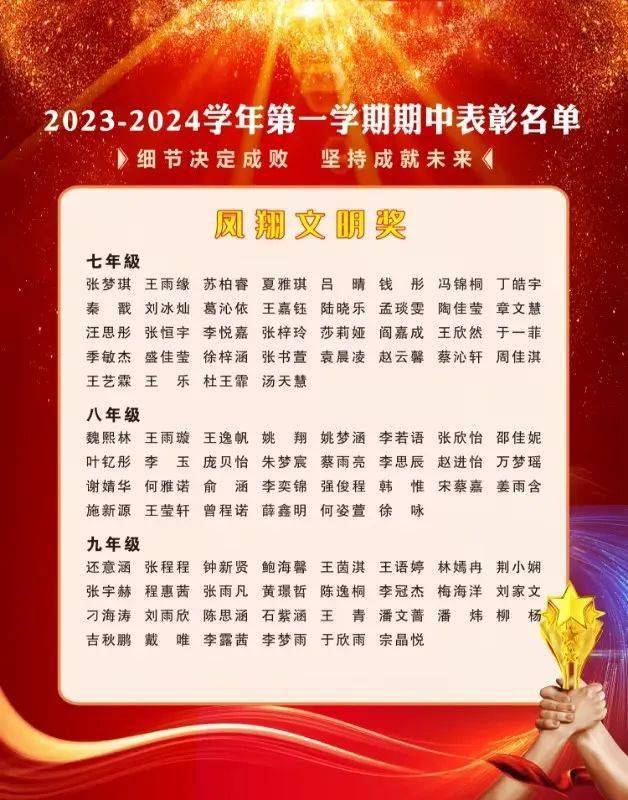 撰稿:李佳妮编辑:薛成钢审核:代彦武无锡市凤翔实验学校无锡市凤翔