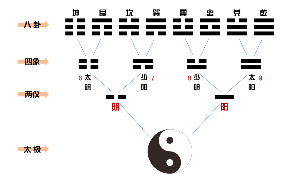 如何正确学习易经?